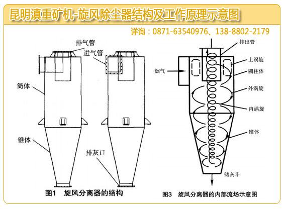 昆明旋风除尘器厂家做的除尘器结构和工作原理示意图