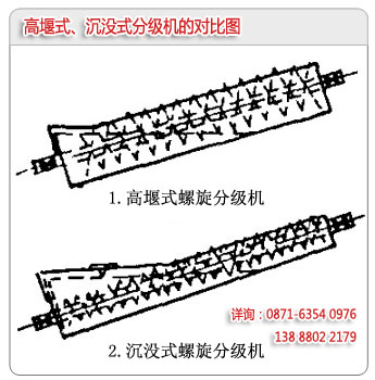 高堰式分级机和沉没式分级机的区别对比图